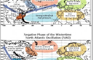 Şekil 1: Kuzey Atlantik Salınımı’nın pozitif ve negatif dönemleri 