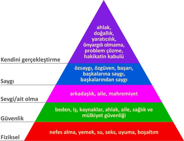 21 maslow hierarchy