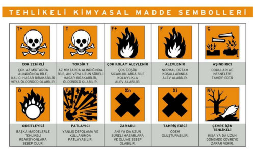 tehlikeli kimayasal madde sembolleri