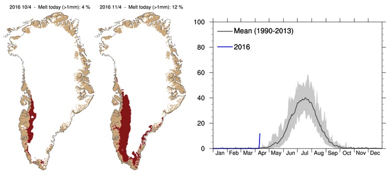 Grönland'da 2016 Nisan ayında erime.