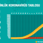 5 mayıs koronatablo1