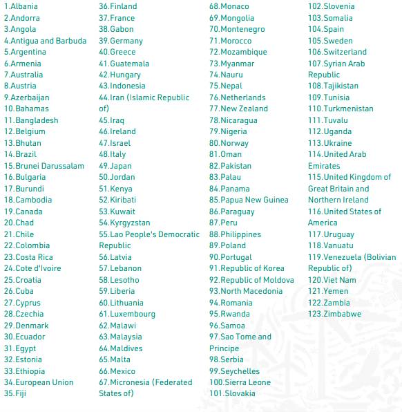 Sağlık Deklarasyonu'na imza atan ülkelerin listesi
