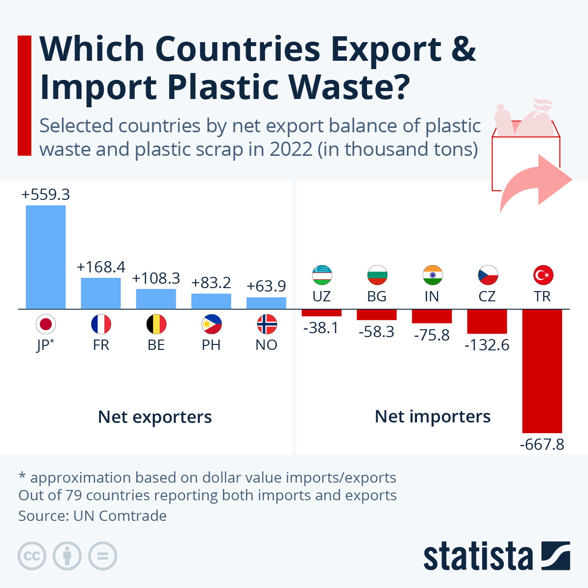 plastik atık ihracatı